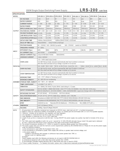 Alimentation à sortie unique LRS-200-24 robuste pour l'industrie