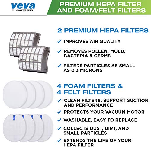 VEVA Complete Premium Vacuum Filter Set Including 2 HEPA, 4 Foam, 4 Felt Filters 10 Pieces Total for Shark Navigator Rotator Professional Upright Model NV70, NV71, NV80, NVC80C, NV90, NV95 & UV420 - Thumbnail 2