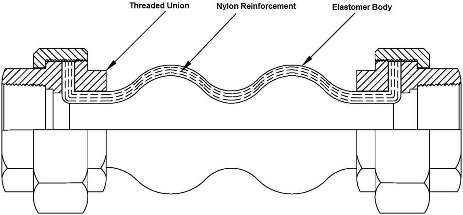 Herco Twin Sphere Neoprene Rubber Expansion Joint Union x Union 3/4 (DN20)