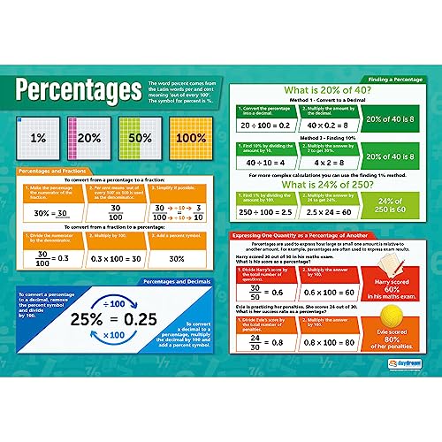 Percentages Math Poster – Laminated – 33” x 23.5” – Educational School and Classroom Posters
