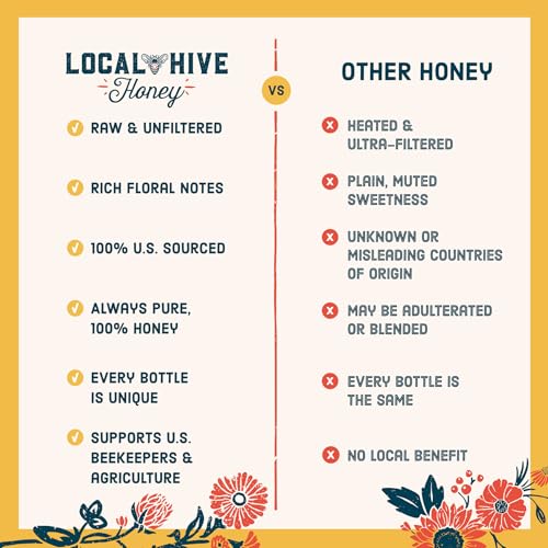 Image of Local Hive Texas Raw & Unfiltered - 32 oz | 100% Pure U.S. Honey | Natural Sweetener Sourced from American Bees & Beekeepers | Robust Full-Bodied Flavor | Ideal for Tea, Baking & Cooking