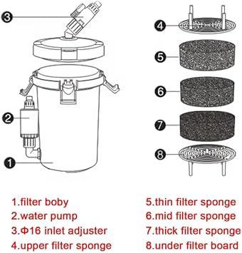 Sunsun HW602B External Filter 400L/H 6W [Energy Class A]