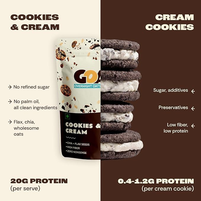 Image of GOAT Life Overnight Oats | 20g Protein | High Fibre | Nutrient-Rich | No Sugar | Gluten-Free & Vegan | Supports Weight Management & Muscle Recovery | Instant Breakfast (Cookies & Cream, Pack of 7)
