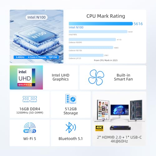 Image of MeLE Mini PC Overclock 4C, N100 16GB DDR4 512GB SSD Windows 11 Pro, 4K Triple Display /USB-C /HDMI /USB3.2 /WiFi /BT /Ethernet Micro Desktop Computer on Business Home Office Linux Portable PC