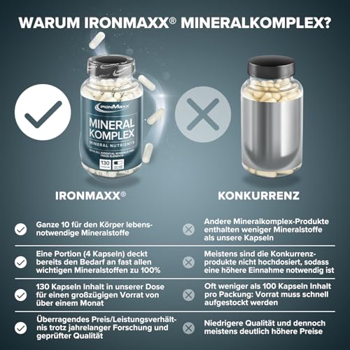Mineralkomplex Kapseln 130 Stk. - 10 wichtige Mineralien & Spurenelemente in einer Kapsel, Nahrungsergänzung zur Unterstützung ausgewogener Ernährung