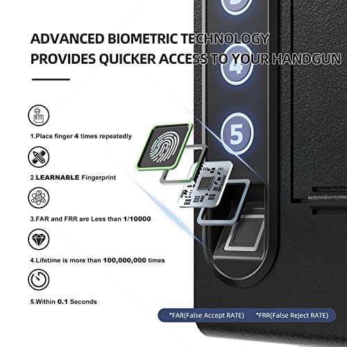 Xdeer Wall Gun Safe, Biometric Gun Safes For Pistols, Quick-Access Handgun Safe With Fingerprint & Digital Key Pad, Pistol Safe For Home, Up To 1 Full-Size Pistol #TOP1