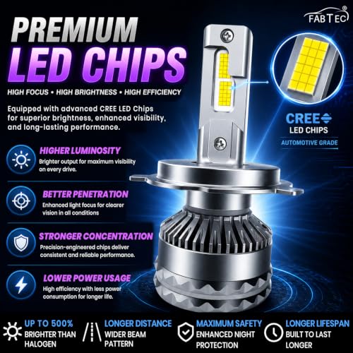 Image of FABTEC Max5 H4 LED Headlight Bulbs for Bikes, Motorcycles & Scooty 150W /10,000 Lumens Super Bright 6500K Cool White Conversion kit Driving Headlamps, (Pack of 1)