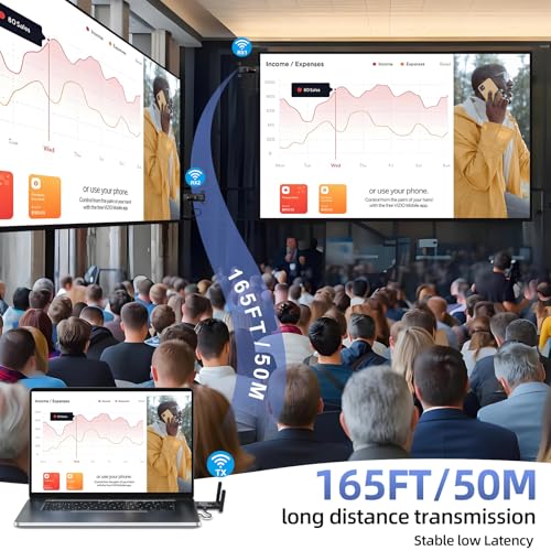 Wireless Video Transmitter HDMI