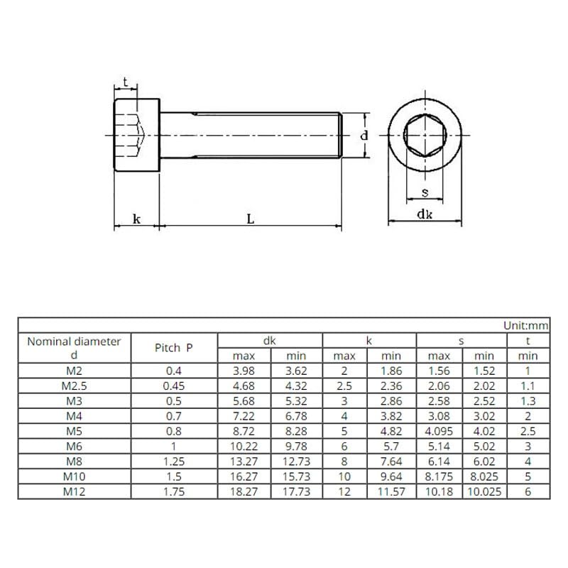 Tornillos autorroscantes de acero inoxidable 316 para cabeza Allen M6, M8, M10, M12 (10 mm, M8, 2 unidades)
