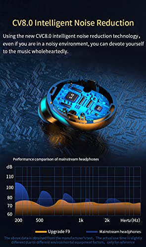 Image of 2023 Newest Wireless Earbuds Bluetooth 5.0 Headphones Mini Stereo Earphones in-Ear Built-in Mic Headset Headset with Charging Box for iOS Android