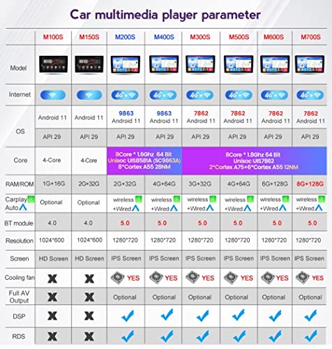 Android 11 Double Din in- Car Stereo para Alphard 1 H10 2002-2008 9'' Tela Receptor Multimídia com