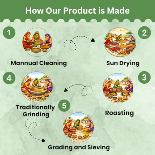 Image of Saatyaki Naturals PaniPuri Masala -250gm| Pure Authentic Indian spice blend for Tangy-Spicy Golgappa Pani Mix | Street-Style Flavour | No Preservatives | Ready to Mix | Natural Ingredients