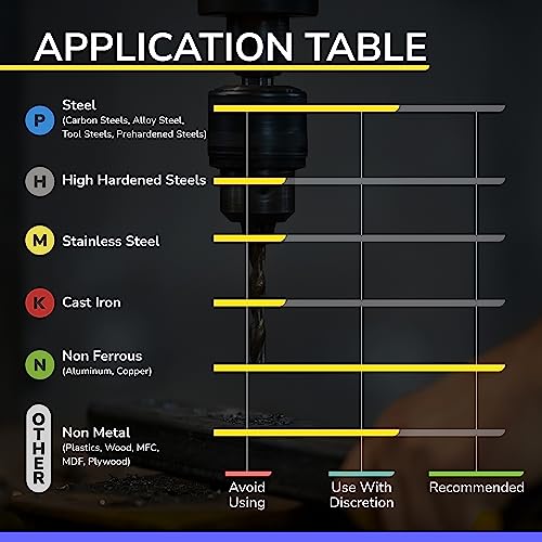 Speed Tiger Carbide Square End Mill - 3 Flute - Iaue5/16"3 (1 Piece, 5/16") - High Feed U-Type Design - For Roughing And Finishing - For Milling Aluminum Applications – Professional Mill Bits Sets #TOP4