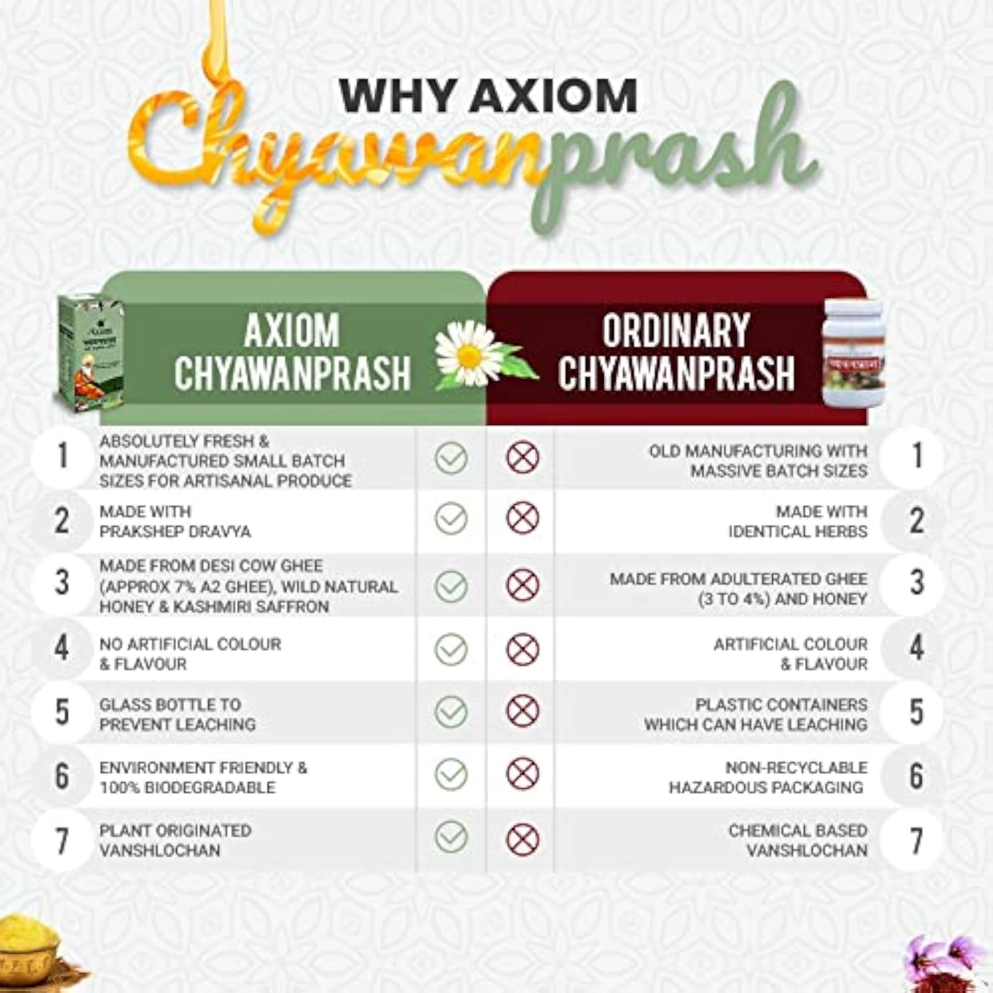 Axiom Royal Ayurvedic Chyawanprash, 1Kg