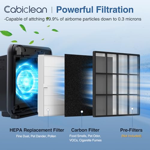Image of AP-1512HH Air Purifi-er Replacement Filt-er Set Compatible with Coway Airmega AP-1512HH Air Purifi-er and Airmega 200M Air Purifier, 1 HEPA and 2 Carbon Pre-Filters Part # 3304899