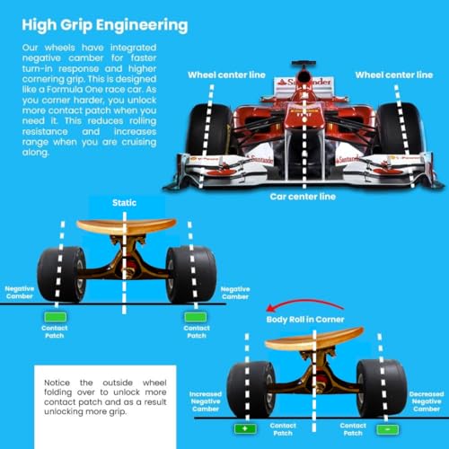 Momentum Boards Rodas Longboard de alta aderência de 100 mm