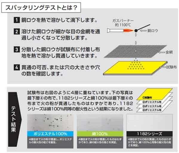[桑和] G.GROUND 長袖ブルゾン 1182-00 ストレッチ タフ素材 金属ファスナー スリム 厚地 作業服 SOWA M