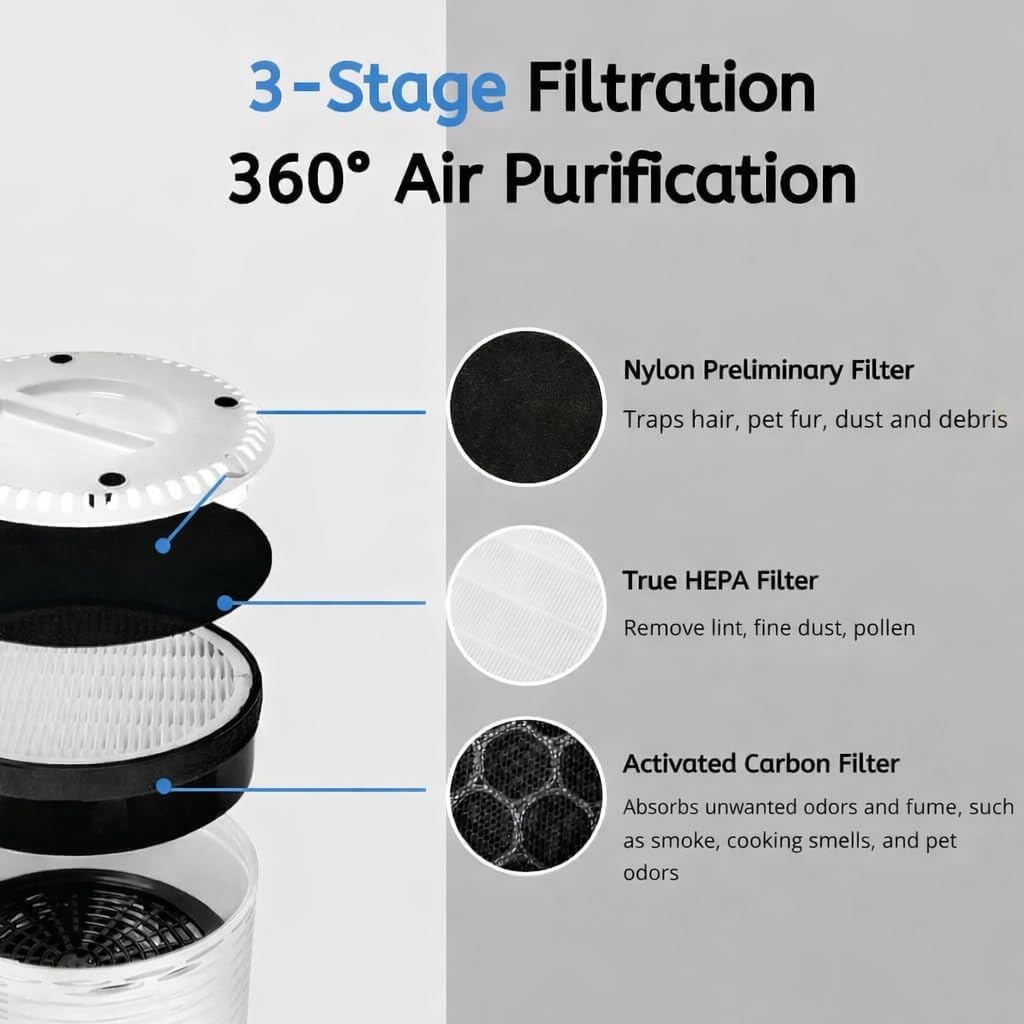 Nispira 2-Packs LV-H132 Air Filter Replacement Compatible with Levoit Air Purifiers LV-H132-RF 3-in-1 True HEPA Carbon Filter 7.5” x 2.4” x 7.5”