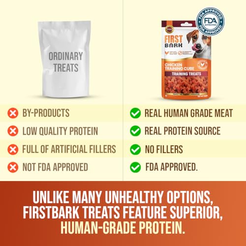 Image of FirstBark Dog Treats for Adult Dog & Puppy - Snack Delights, Soft Chews, Training & Healthy Chews Chicken Jerky for Dogs, Small Dogs & Shih Tzu | Dog Snacks & Puppy Treats-Assorted (70g) x5