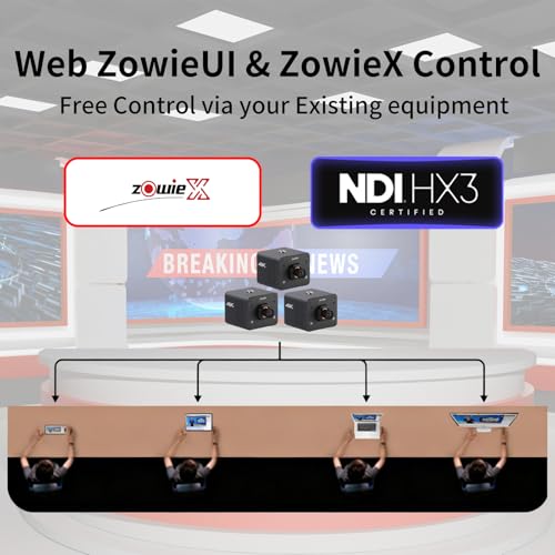 zowietek 4K NDI|HX3 POV Box Kamera PoE, Autofokus, SDI/HDMI/UVC-Ausgang, RTSP/RTMP(s)/SRT-Livestreaming ohne PC, ultrakompakt, Wechselobjektiv, Steuerung per Handy/Tablet (M12 AF)