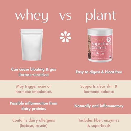 Miniatura 3 de Boobie BODY - Polvo para licuado de proteína vegana y orgánica con prebióticos y probióticos, 20 porciones