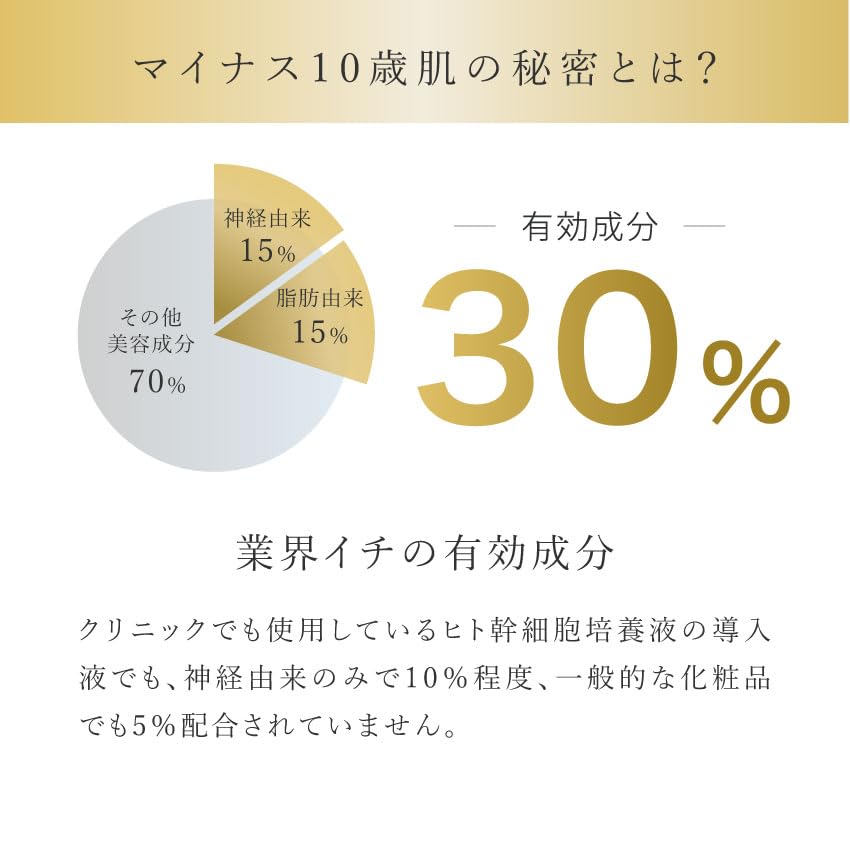 Amazon.co.jp: HITOYURAI+30 ヒトユライ プレミアムクリアセラム幹細胞