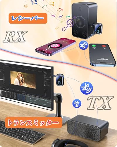 LolyyDens Bluetooth5.4 トランスミッター & レシーバー LOLYYDENS 2-in-1 C86S の商品画像 5