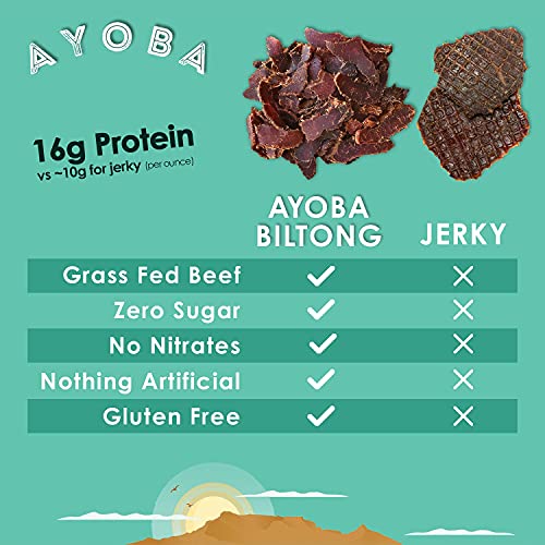 Ayoba-Yo Biltong. Tender Beef Snack. Better Than Jerky. Paleo And Keto Friendly. High Protein Steak Cuts. Made With Premium Meat. No Carbs. Gluten & Sugar Free. 4 Ounce #TOP3