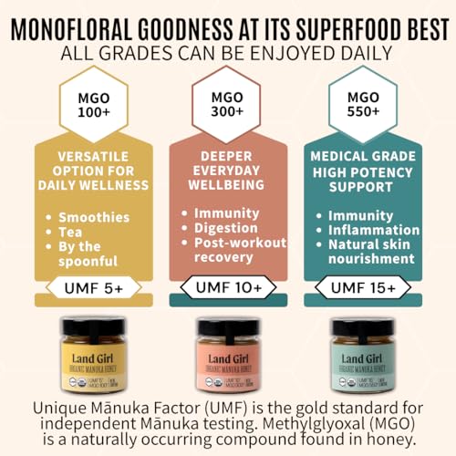 Miel Manuka Orgánica UMF 10+ Jarabe 250 g miniatura 7