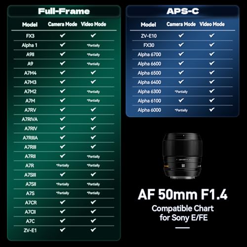 Lente AF 50 mm F1.4 Brightin Star para Sony E-Mount - Fernando Cortés