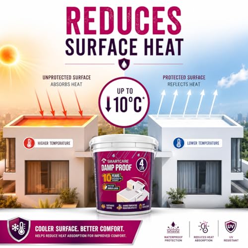 Image of Smart-Care Damp Proof Waterproofing Paint | Fiber-Reinforced Elastomeric Liquid Membrane for Terrace, Roof & Exterior Wall Leakage Protection (White) (4 Liters)