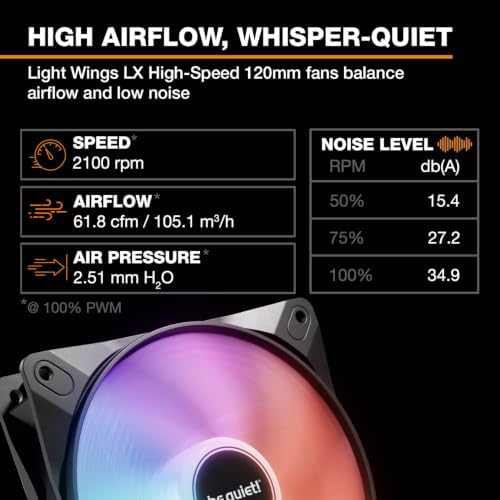 be quiet! Light Loop IO LCD 240mm White CPU Liquid Cooler - 2