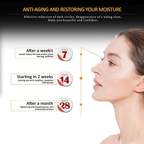 Miescher Eye Peptide Serum Eye Massage Roller Nourishing Relieve Loose Eye Bags Dark Circles Eye Skin Care Under Eye Cream For Fine Wrinkles And Puffiness Daily Skincare(Nourishing Grey) #TOP3