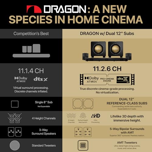 Image of Nakamichi Dragon 11.2.6 Ch Surround System w Dolby Atmos /DTS:X Pro (Pro Cinema Engine), HiFi AMTs, Dual Reference 12 inch Subs, Bipolar Surr, 6 Discrete Height Ch, 3850Watts Max Output. AVR Grade Soundbar