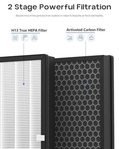 Image of AP003 Replacement Filter Compatible with TaoTronics TT-AP003 Air Purifier, 3-Stage HEPA Filtration Activated carbon