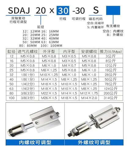 Vérin pneumatique compact SDAJ pour espace restreint à course ajustable fin