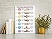 Retro Metal Tin Sign 5.5 X 8 Inches Chakra Cleansing & Balancing Mudras & Mantras Wall Art 7 Chakras Knowledge Poster Best Gift for Yoga Lover Meditation Poster Mindfulness Art Yoga Room Decor