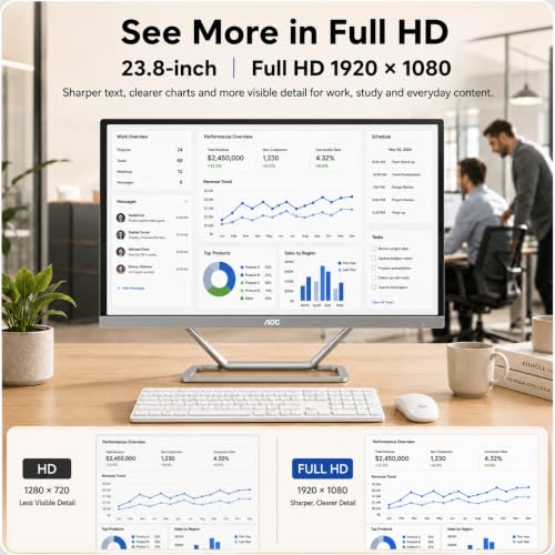 Image of AOC 23.8 inch All-in-One Desktop Computer, 512GB SSD, AMD Ryzen 5, Windows 11