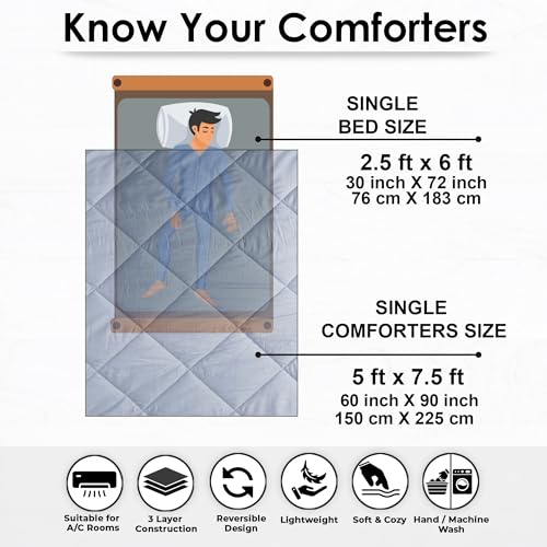 Image of Story@Home Reversible Comforter Single Bed 220 GSM Microfiber Reversible Blankets for Winter /Quilt /Duvets for Single Bed Comforter (90X60 Inches, Blueberry & Lavender)