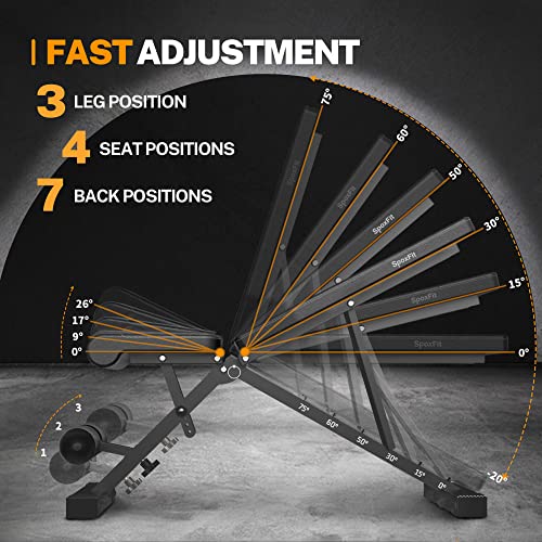 Spoxfit Adjustable Weight Bench, Full Body Workout Bench For Home Gym, Multi-Purpose Small Lightweight Bench Set With Exercise Accessories, 5 Sec Quick Folding Bench, Super Easy Assembly #TOP4