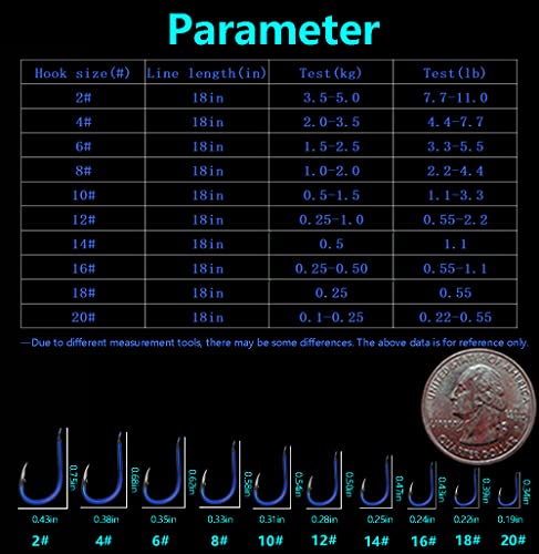 Dyxssm Small Fishing Hooks With Line - Super Fishing Hook On Nylon Fishing Line (Pack Of 20) (Type-A: Blue, 12#) #TOP1