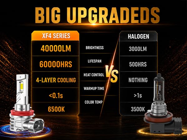 Image of SEALIGHT H11 LED Fog Light Bulb, 40000 Lumens 6500K Cool White Light, Super Bright for Safer Driving in Fog Rain Snow H16 H8 LED Fog Lights, Plug and Play, Easy Installation