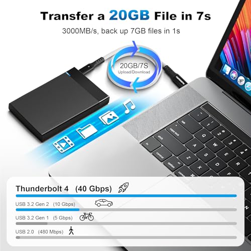 Câble Thunderbolt 4 40 Gbit/s 3m USB-C blanc charge 240W - 2