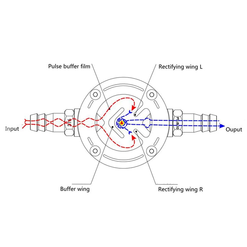 iDili 7mm 10mm Micro Peristaltic Pump Liquid Pulse Damper, High-Level Diaphragm Pump Buffer?7mm?