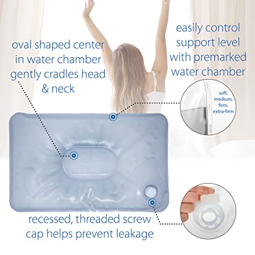 Core Products Tri-Core Water Pillow, Adjustable Cervical Support, Recessed Center, Easy Fill Spout - Thumbnail 5