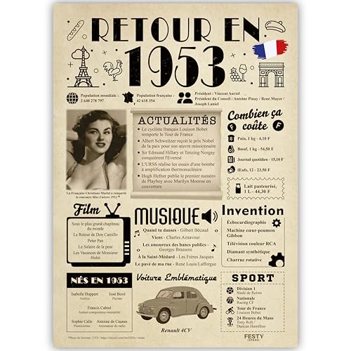 FestySpark Idée Cadeau 73 Ans Femme et Homme - Grande Carte Anniversaire 73 ans Femme et Homme - Decoration Anniversaire 73 ans - Félicitations Happy Birthday Card - Cadeau Original Retour en 1953