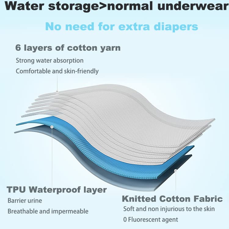 Image of 5 Packs Baby Toddler Thick Absorbent Potty Training Pants Underwear Toddler Training Underwear for Boy and Girls Strong Absorbent Cotton Training Pants