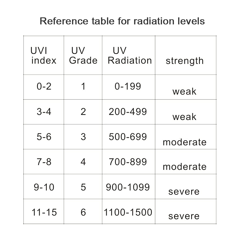 Tragbarer Digitaler UV-Strahlungsdetektor LCD-UVI-Messgerät Radiometer-Tester 2x AAA-Batteriebetrieben