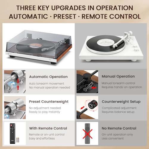 Image of 1 BY ONE Fully Automatic Belt-Drive Turntable, Wireless Vinyl Record Player with Automatic Repeat Function, Remote Control, Phono Preamp, AT-3600L Cartridge, 33 /45 RPM