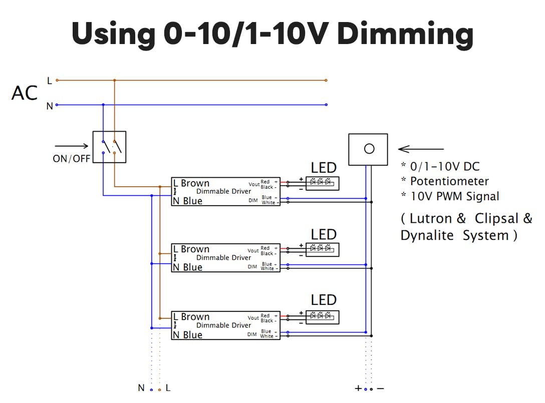 24V 30W Dimmable LED Driver, Power Supply for ELV, TRIAC Dimmer, AC to DC Transformer for LED Lighting, UL Listed, Class 2